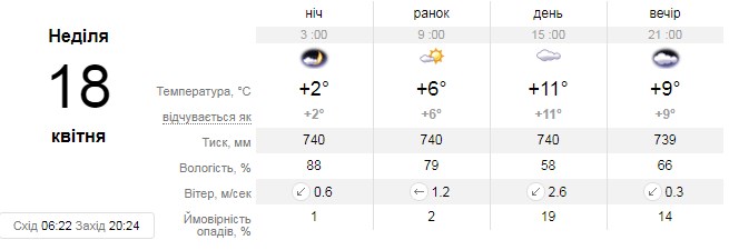 Скріншот сайту sinoptik.ua