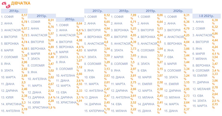 Фото: управління статистики
