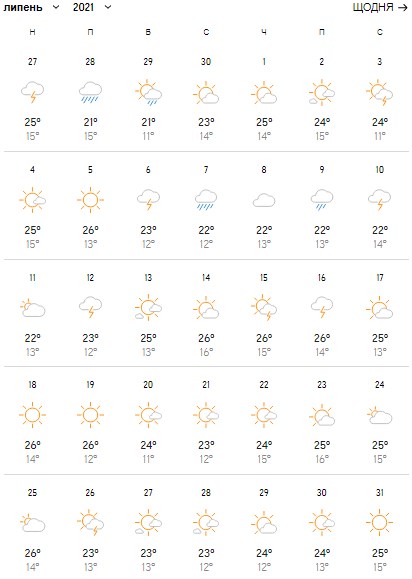 Погода на липень 2021. Фото: accuweather.com