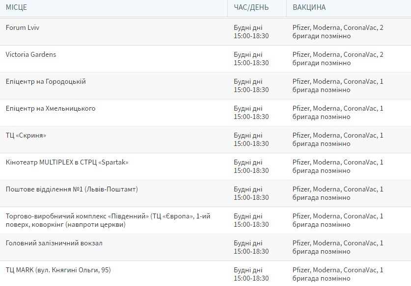 Де і чим вакцинуватися у Львові цього тижня, 7-13 лютого