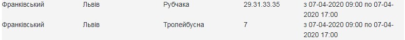 Адреси, де у вівторок, 7 березня, у Львові вимкнуть світло