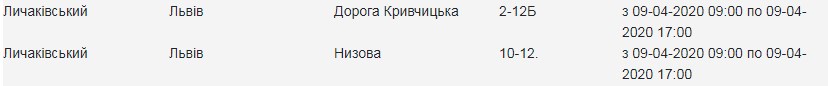 9 квітня у двох районах Львова вимкнуть світло