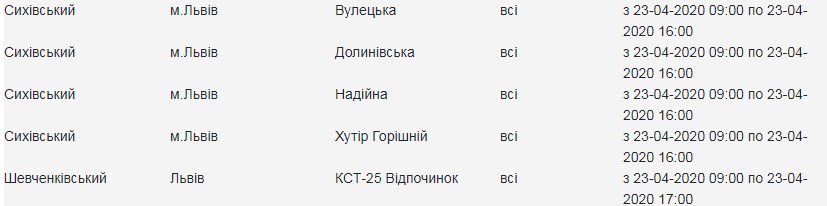 Заряди ґаджети: 23 квітня низка вулиць Львова залишиться без світла фото 2 1