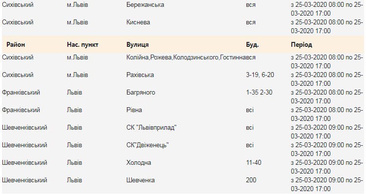 Де у Львові 25 березня зникне світло