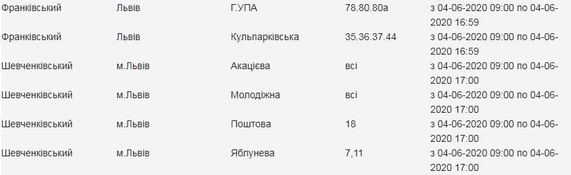 У чотирьох районах Львова вимкнуть світло 4 червня. Скріншот сайту "Львівобленерго"