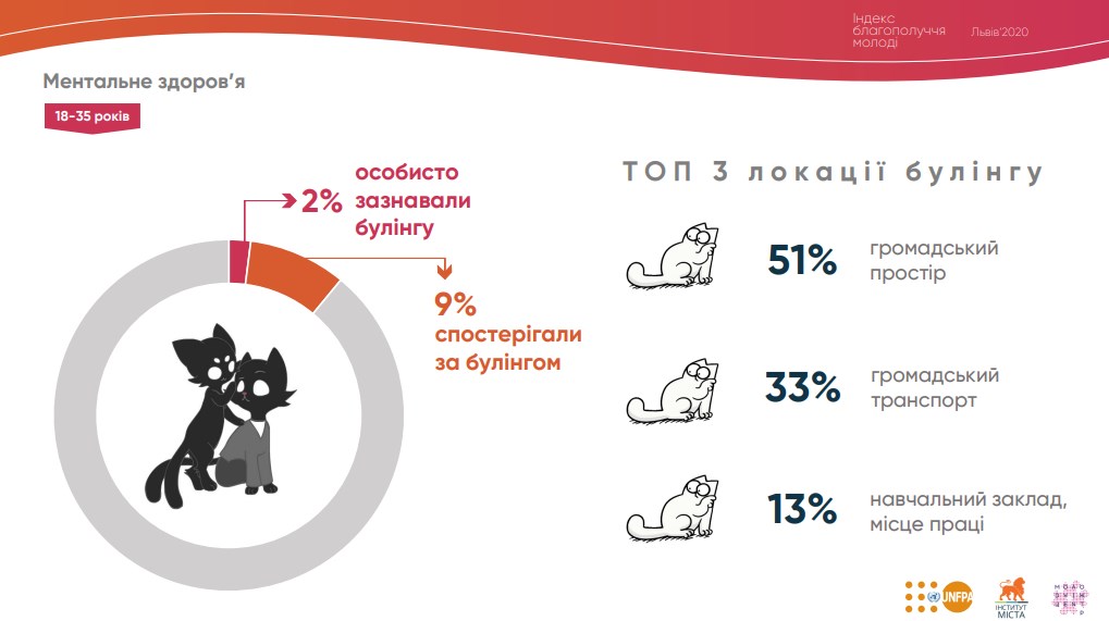 Інфографіка міськради