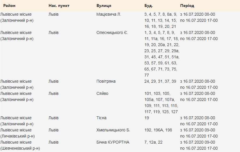Скріншот сайту "Львівобленерго"
