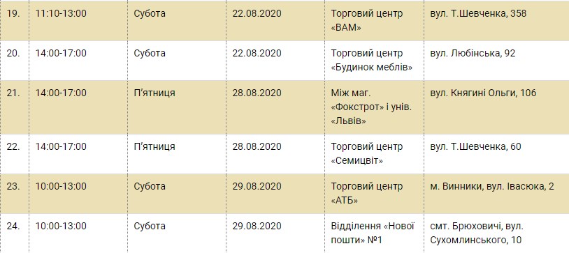Графік стоянок еко-буса в серпні у Львові, Винниках, Брюховичах та Рудно. Скріншот: bodnarivkaeko.lviv.ua
