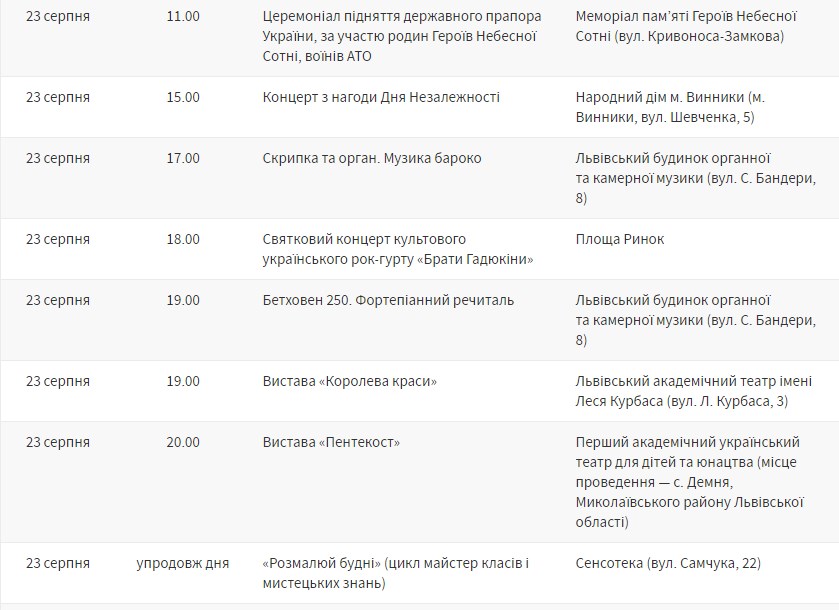 Програма: як у Львові відзначатимуть День Незалежності України фото 3 2