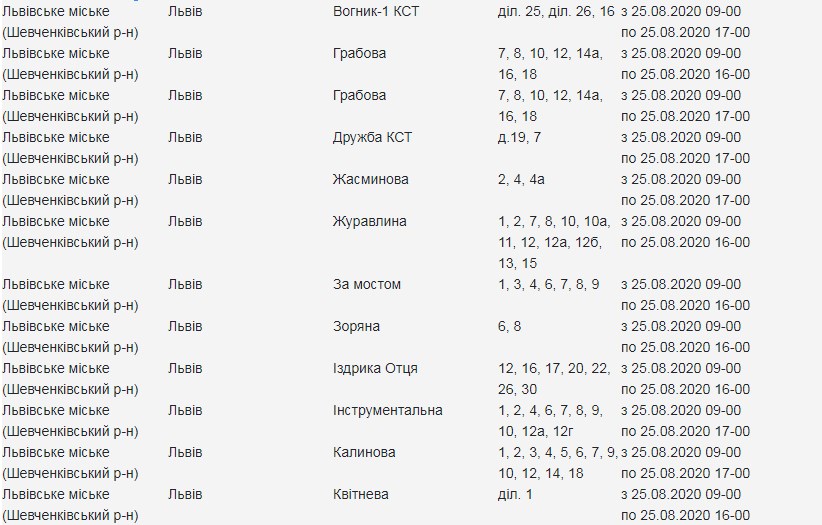 Адреси, де 25 серпня у Львові вимкнуть світло. Скріншот сайту "Львівобленерго"