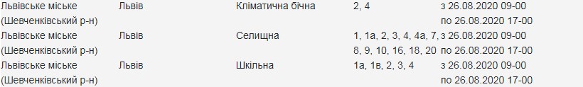 26 серпня на вулицях Львова вимкнуть світло