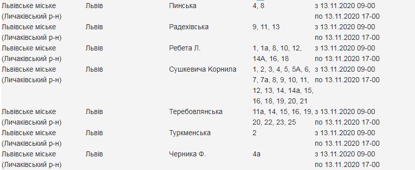 У п’ятницю 13-го в одному з районів Львова вимкнуть світло. Фото з сайту "Львівобленерго"