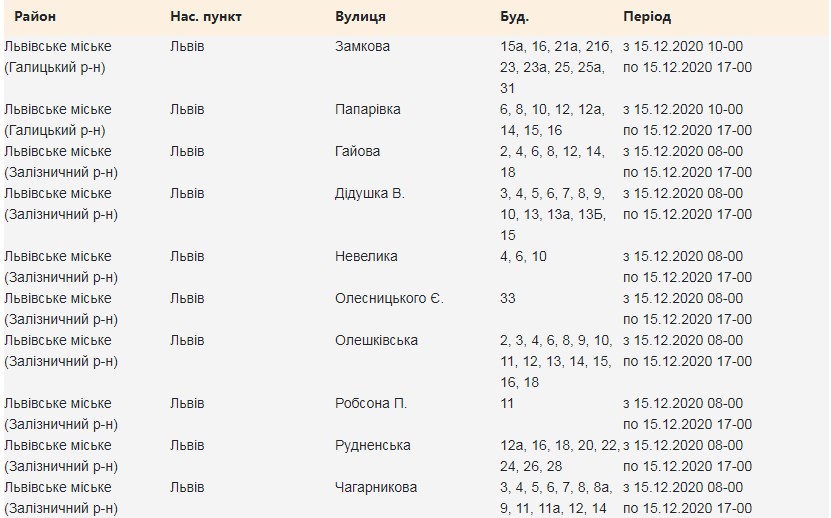 15 грудня у Львові вимкнуть світло у кількох районах. Скріншот із сайту loe.lviv.ua
