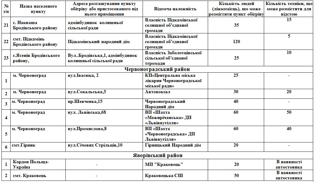 На Львівщині розгорнули 112 пунктів обігріву: адреси  фото 3 2