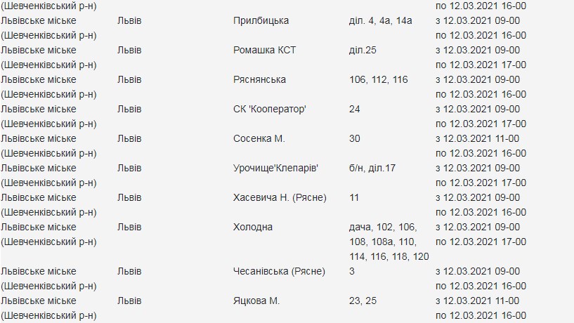 12 березня у трьох районах Львова зникне світло. Фото: Львівобленерго