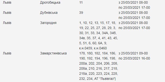 Адреси: 25 березня низка вулиць Львова залишиться без світла  фото 3 2