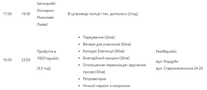 Є на що глянути: у Львові відбудеться ретроавтопробіг фото 3 2