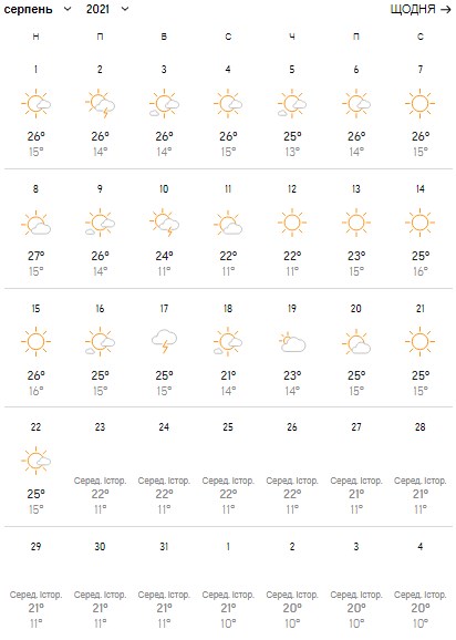 Погода на серпень 2021. Фото: accuweather.com