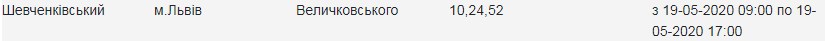 Кому "пощастить": у чотирьох районах Львова вимкнуть світло  фото 3 2