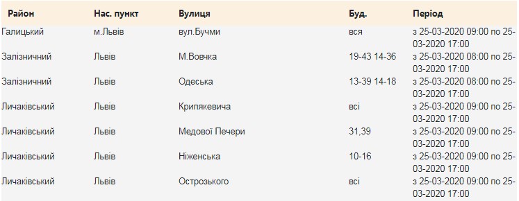 25 березня на вулицях Львова вимкнуть світло