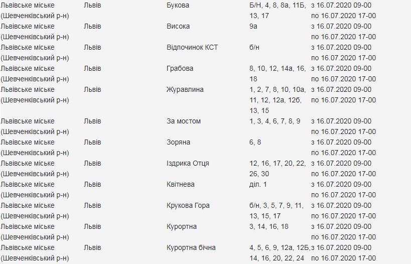 Скріншот сайту "Львівобленерго"