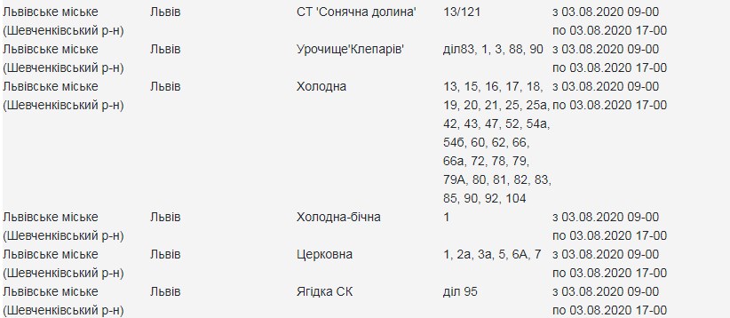 В одному з районів Львова вимкнуть світло. Скріншот сайту "Львівобленерго"