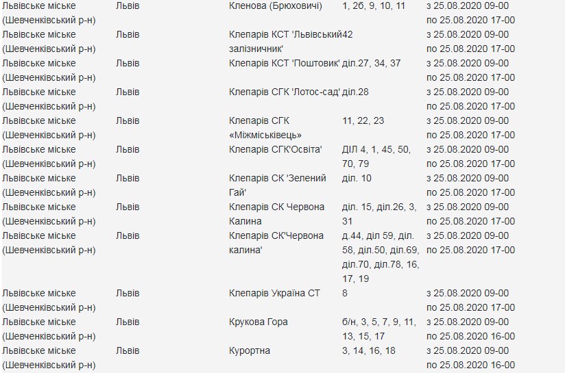 Адреси, де 25 серпня у Львові вимкнуть світло. Скріншот сайту "Львівобленерго"