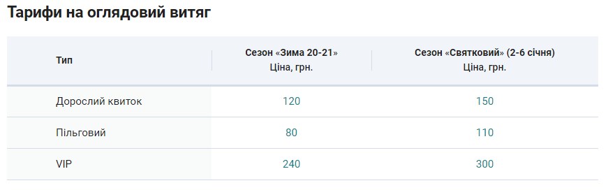 Ціни на оглядовий витяг у Буковелі. Фото: bukovel.com
