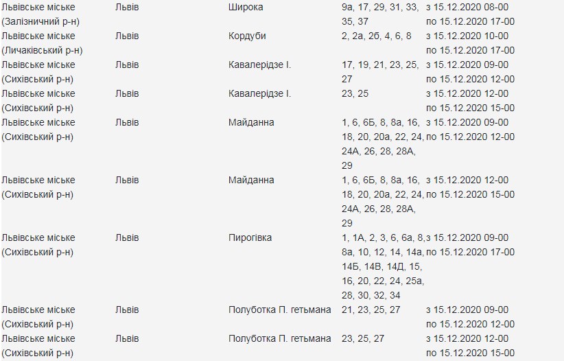15 грудня у Львові вимкнуть світло у кількох районах. Скріншот із сайту loe.lviv.ua