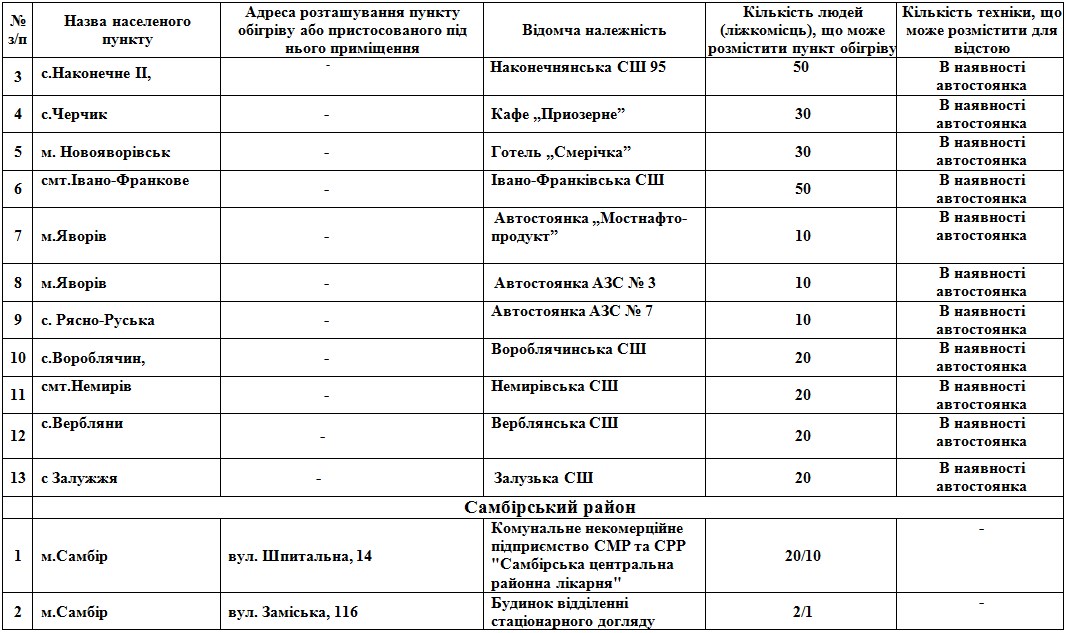 На Львівщині розгорнули 112 пунктів обігріву: адреси  фото 4 3