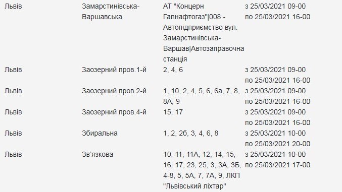 Адреси: 25 березня низка вулиць Львова залишиться без світла  фото 4 3