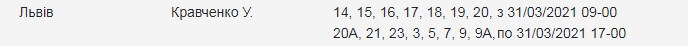 Заряди ґаджети: кому з львів'ян 31 березня вимкнуть світло фото 3 2