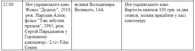Ніч у Львові: з'явилася повна програма фестивалю фото 4 3