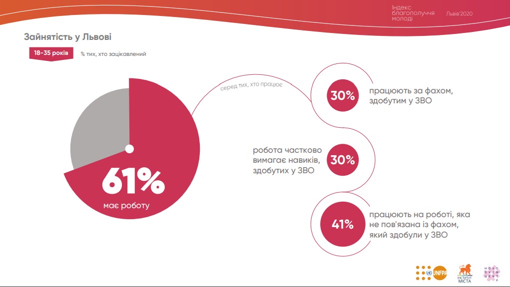 Інфографіка міськради