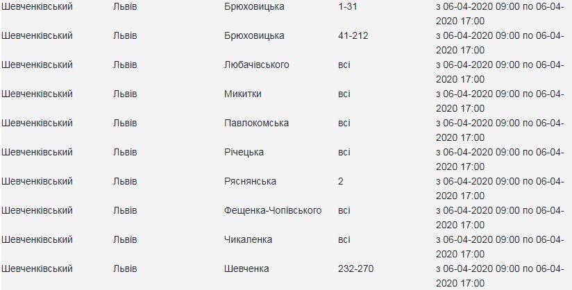 6 березня низка вулиць Львова залишиться без світла