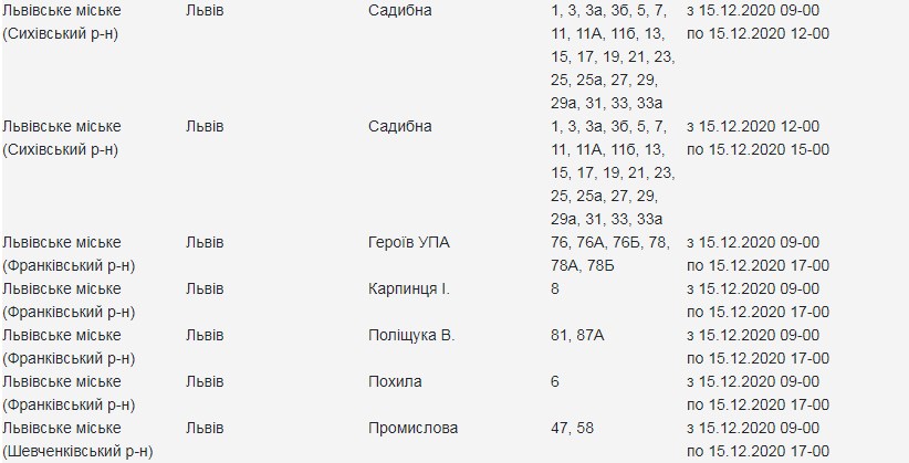 15 грудня у Львові вимкнуть світло у кількох районах. Скріншот із сайту loe.lviv.ua