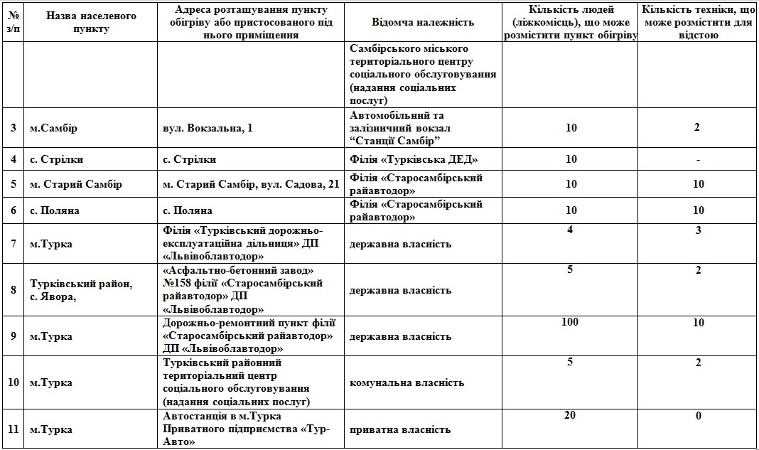На Львівщині розгорнули 112 пунктів обігріву: адреси  фото 5 4