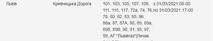 Заряди ґаджети: кому з львів'ян 31 березня вимкнуть світло фото 4 3