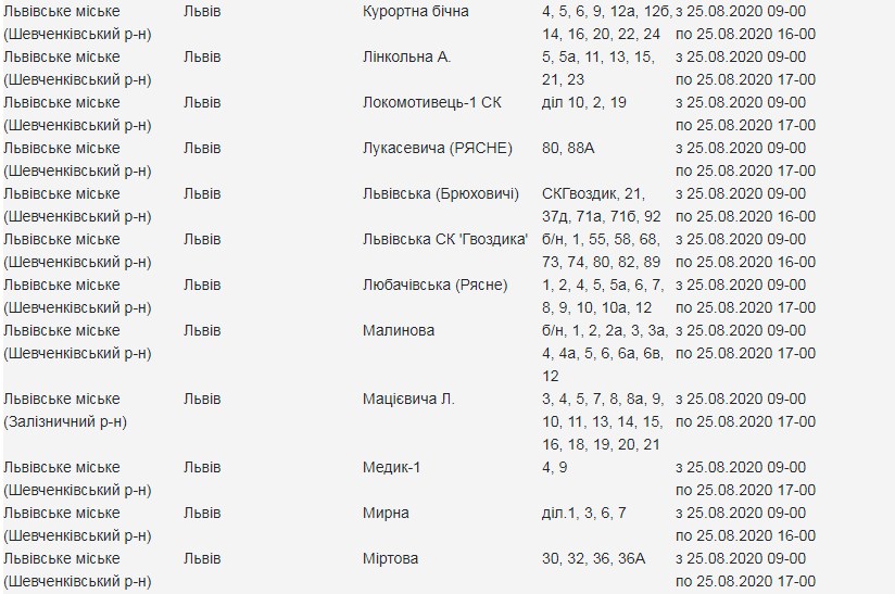Адреси, де 25 серпня у Львові вимкнуть світло. Скріншот сайту "Львівобленерго"