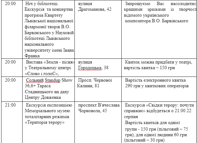 Ніч у Львові: з'явилася повна програма фестивалю фото 6 5