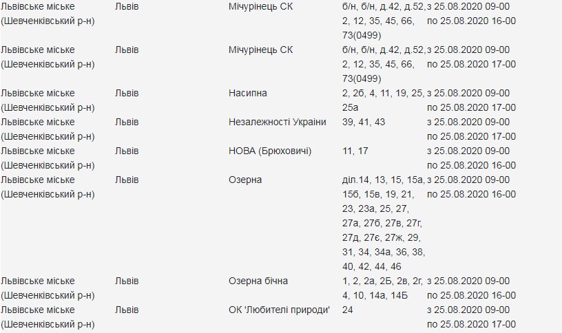 Адреси, де 25 серпня у Львові вимкнуть світло. Скріншот сайту "Львівобленерго"