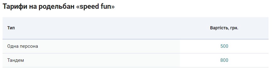 Ціни санчат у Буковелі. Фото: bukovel.com
