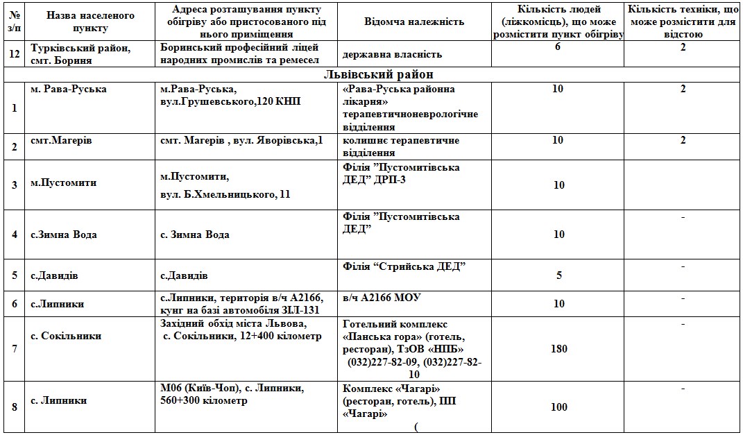 На Львівщині розгорнули 112 пунктів обігріву: адреси  фото 6 5