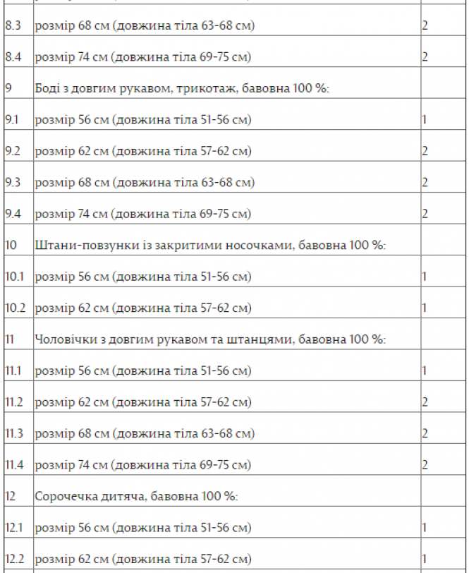 Пакунок малюка 2021: що дають і хто отримає фото 2 1