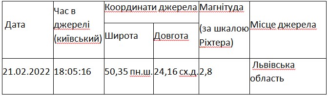 Таблиця: gcsk.gov.ua