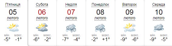 У Львові прогнозують погіршення погоди. Фото: sinoptik.ua