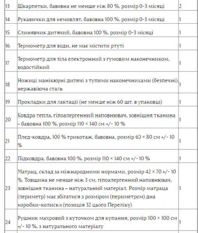 Пакунок малюка 2021: що дають і хто отримає фото 3 2