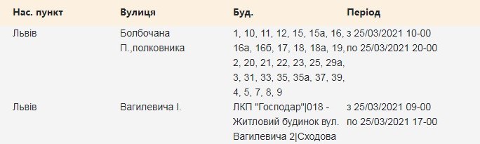Адреси: 25 березня низка вулиць Львова залишиться без світла  фото 1