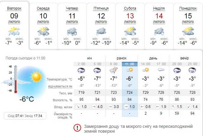 У Львові та області 9 лютого оголосили штормове попередження. Фото: sinoptik.ua