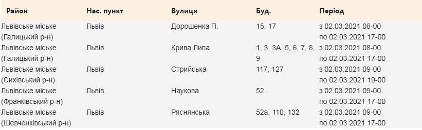 2 березня вулиці Львова залишиться без світла. Фото: Львівобленерго